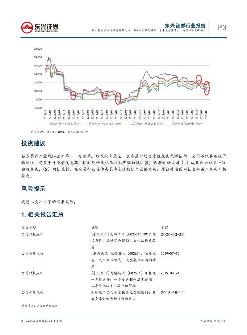 钛白粉行业研究跟踪框架之一：当前仍处景气底部，未来复苏弹性大，持续推荐龙蟒佰利.pdf_第3页