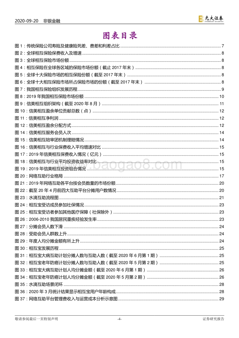 相互保险与网络互助：见微知著，水滴石穿.pdf_第4页