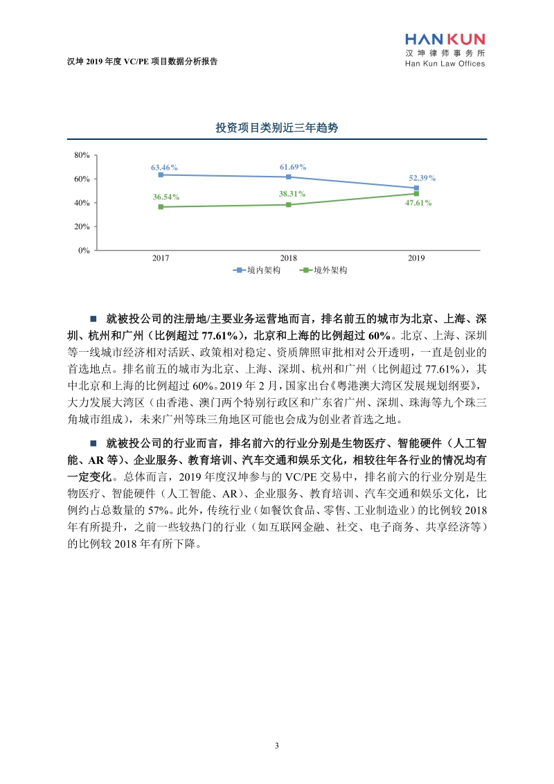 汉坤2019年度VCPE项目数据分析报告.pdf_第5页