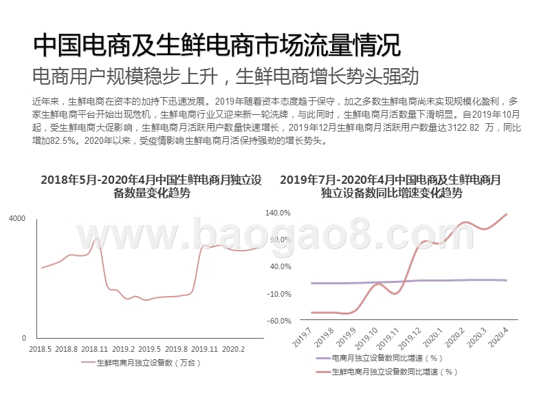 2020-2021中国生鲜电商行业研究报告.pptx_第3页