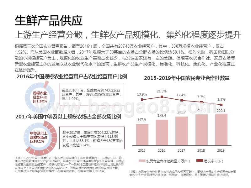 2020-2021中国生鲜电商行业研究报告.pptx_第4页