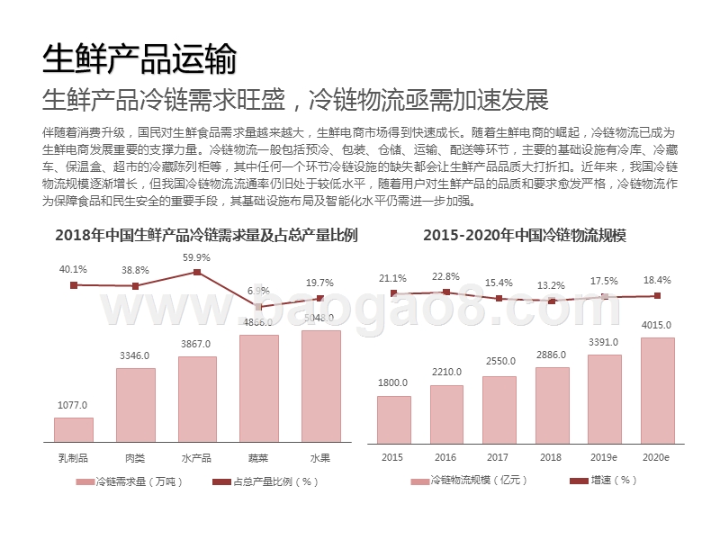 2020-2021中国生鲜电商行业研究报告.pptx_第5页