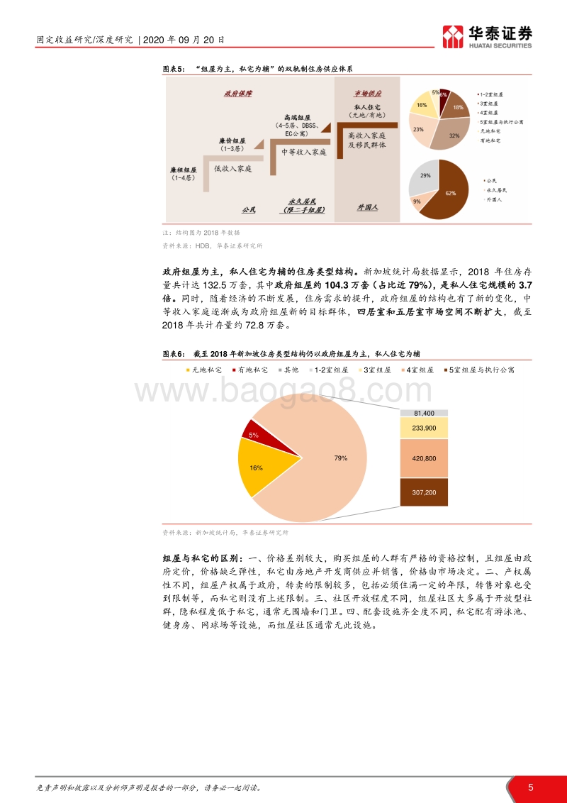 新加坡与香港住房制度对比研究.pdf_第5页