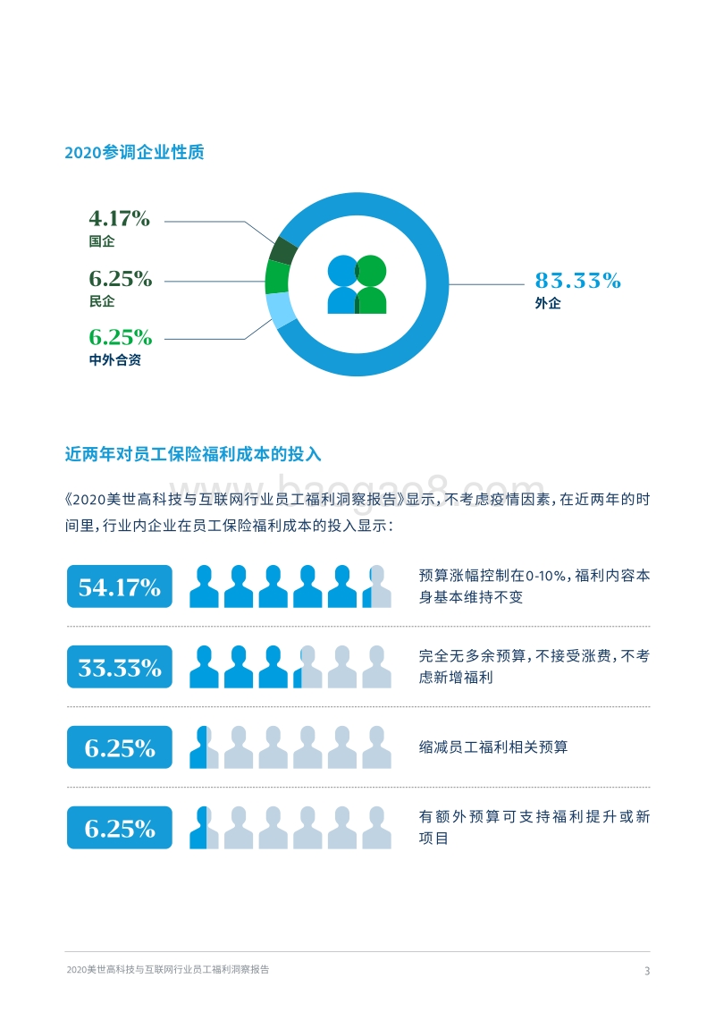 2020美世高科技与互联网行业员工福利洞察报告.pdf_第5页