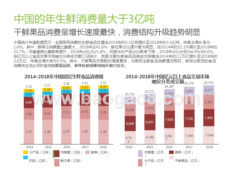 2020-2021中国生鲜供应链市场研究报告.pptx_第4页
