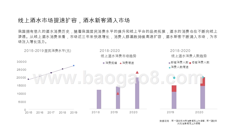 2020-2021年轻人群酒水消费研究报告.pptx_第4页
