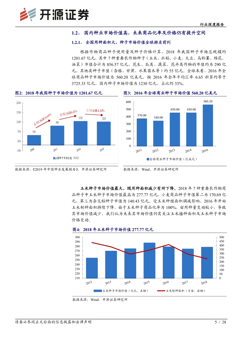 农林牧渔行业深度报告：国内种业大而不强，转基因时代有望异军突起.pdf_第5页