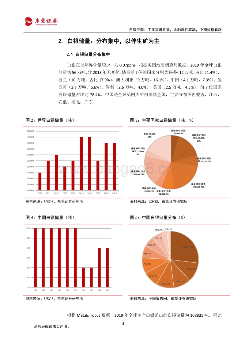 白银专题：工业需求改善，金融属性驱动，中期价格看涨.pdf_第5页