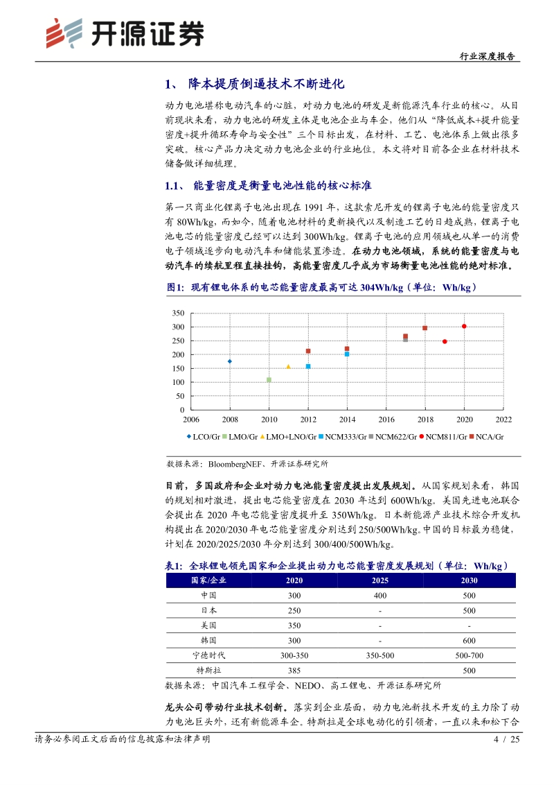 锂电池行业深度系列报告（二）：从充放电本质看材料创新，龙头共进化.pdf_第4页