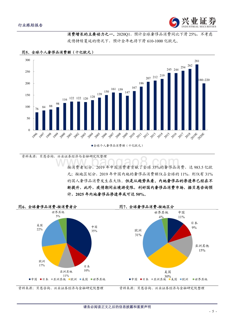 免税行业专题系列之（九）：全球免税行业2020Q2全回顾.pdf_第5页
