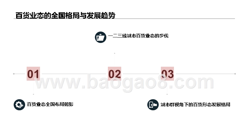 2020-2021百货商业全国格局及发展趋势研究报告.pptx_第2页