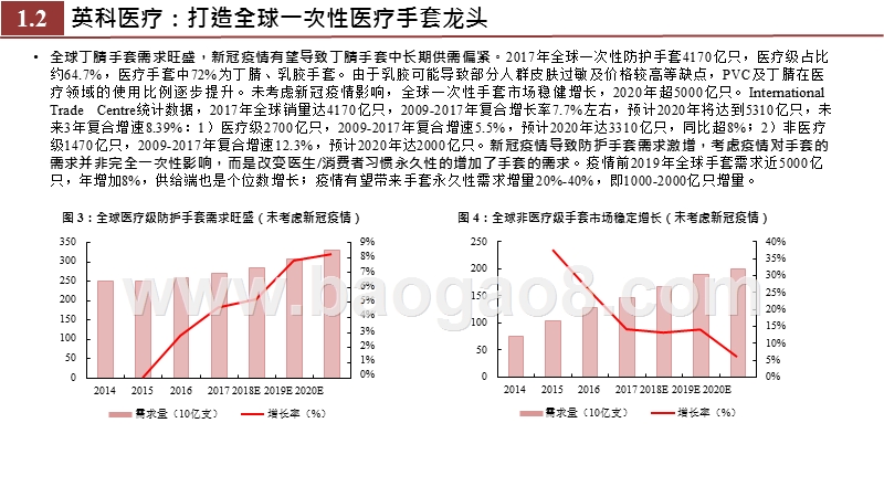 2020-2021医药行业投资前景研究报告.pptx_第4页