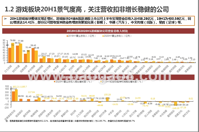 2020-2021游戏行业发展研究报告.pptx_第5页