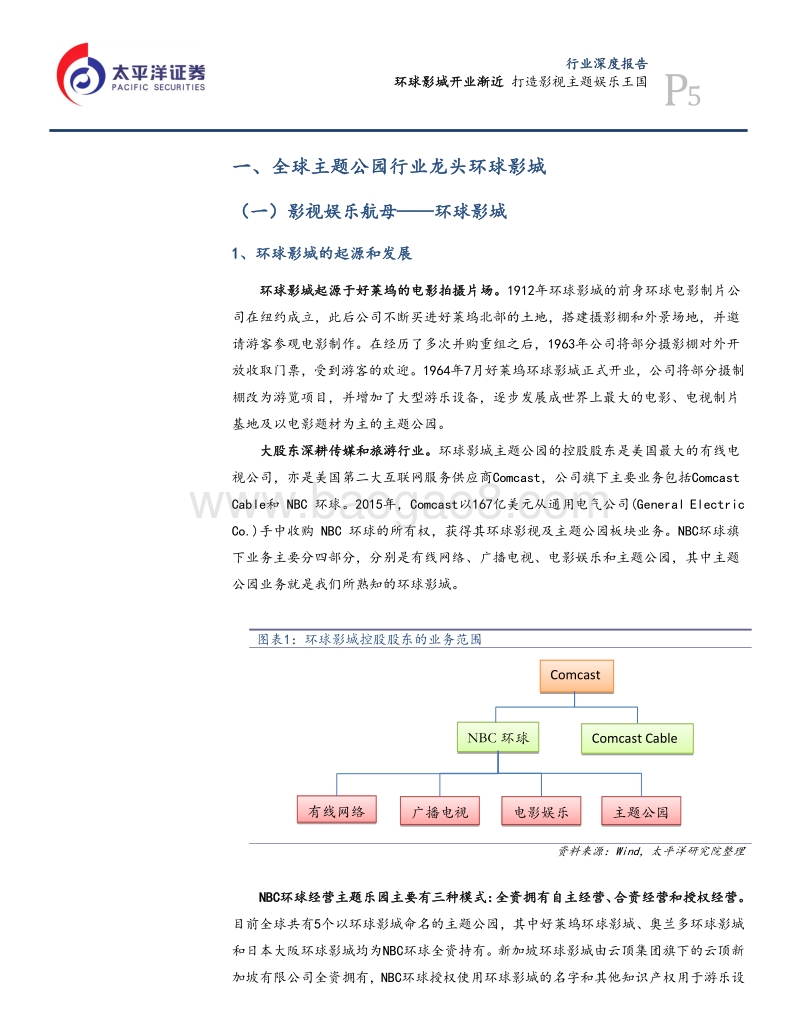 消费行业深度报告：环球影城开业渐近，打造影视主题娱乐王国.pdf_第5页