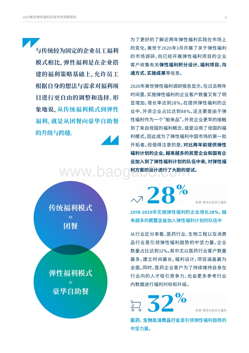 2020美世弹性福利实践市场洞察报告.pdf_第2页