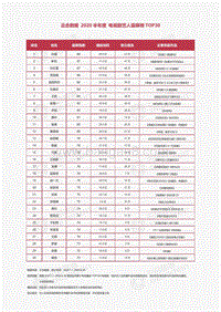 2020半年度电视剧艺人霸屏榜TOP30.pdf