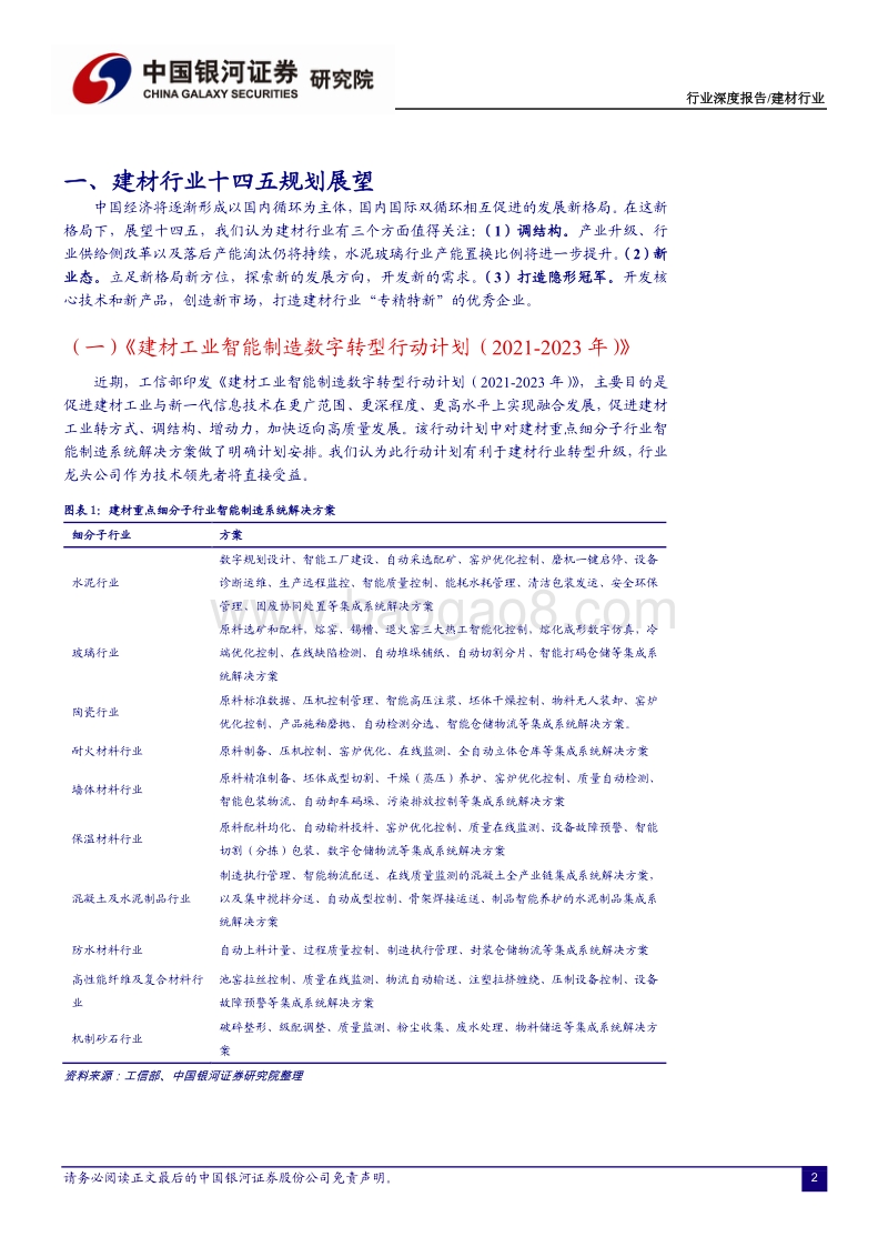 2020年四季度建材行业策略报告.pdf_第3页
