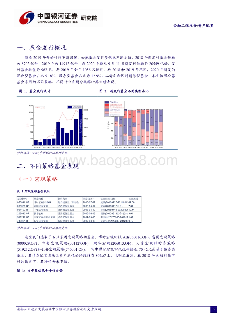 2020公募基金运行详解.pdf_第3页