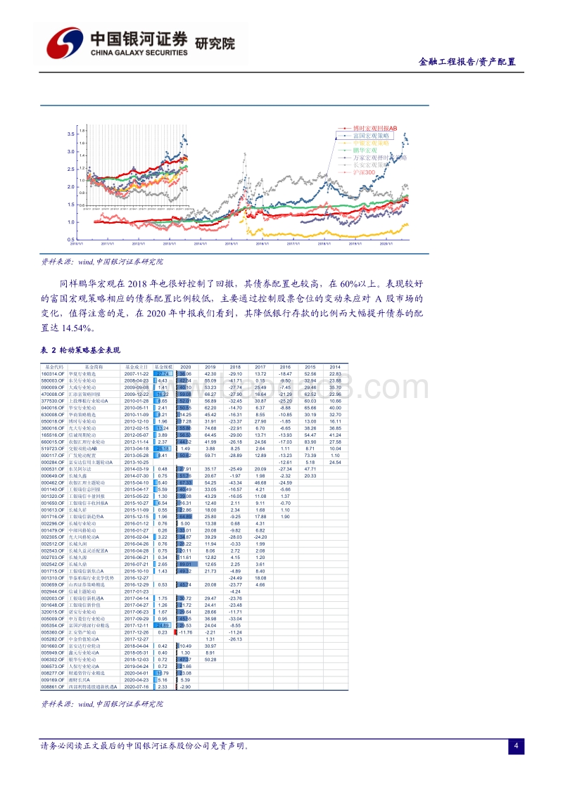 2020公募基金运行详解.pdf_第4页