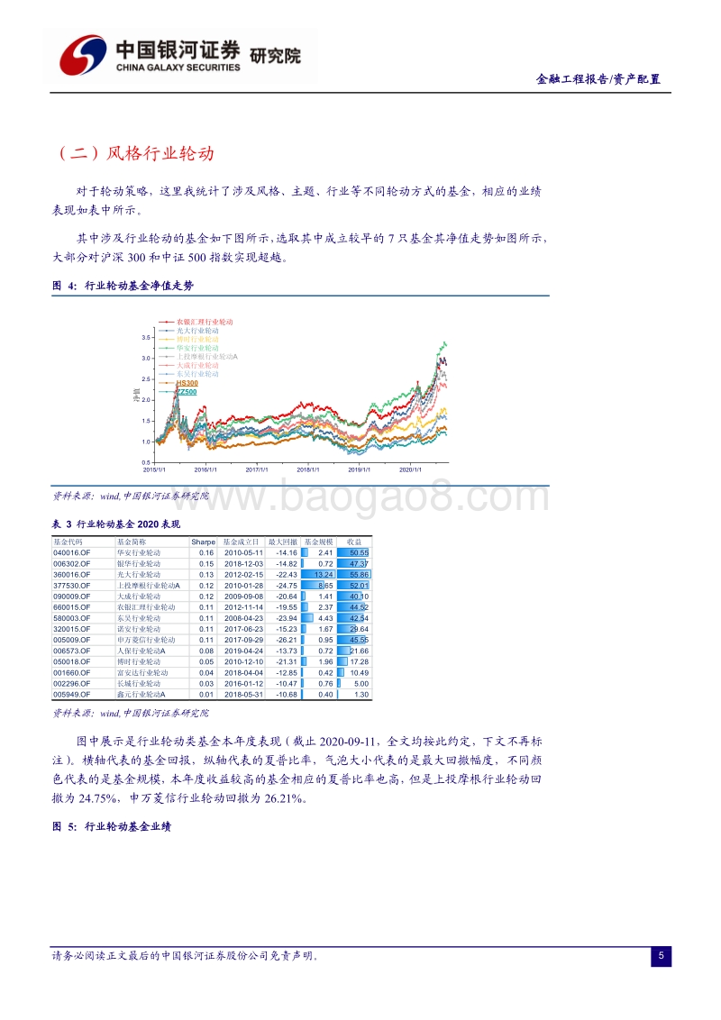 2020公募基金运行详解.pdf_第5页