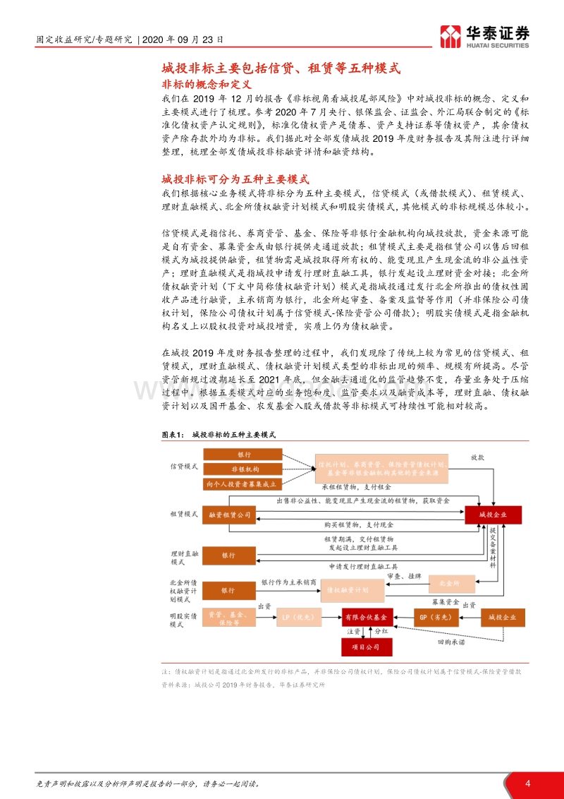 全国1966家城投非标融资数据分析：从2019年报看城投非标融资全景.pdf_第4页