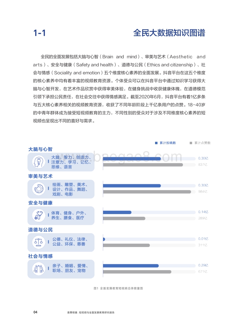 普惠根基：短视频与全面发展教育研究报告.pdf_第5页