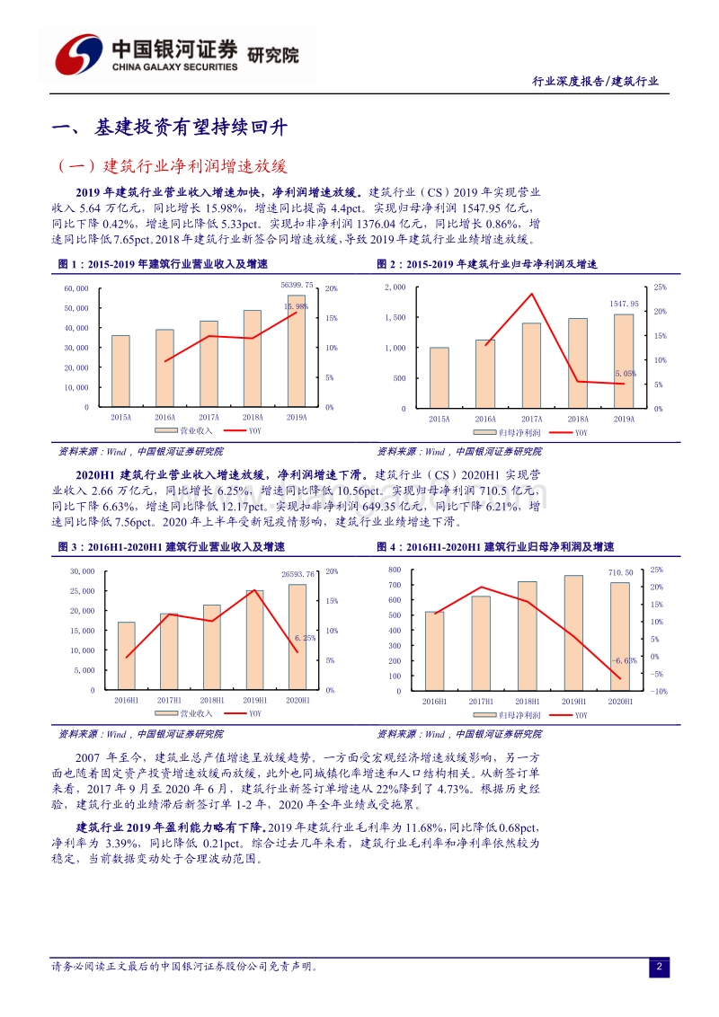 建筑行业深度报告：基建回升景气高，装配建筑潜力大.pdf_第3页
