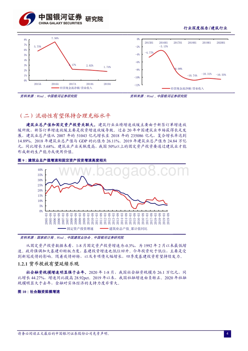 建筑行业深度报告：基建回升景气高，装配建筑潜力大.pdf_第5页