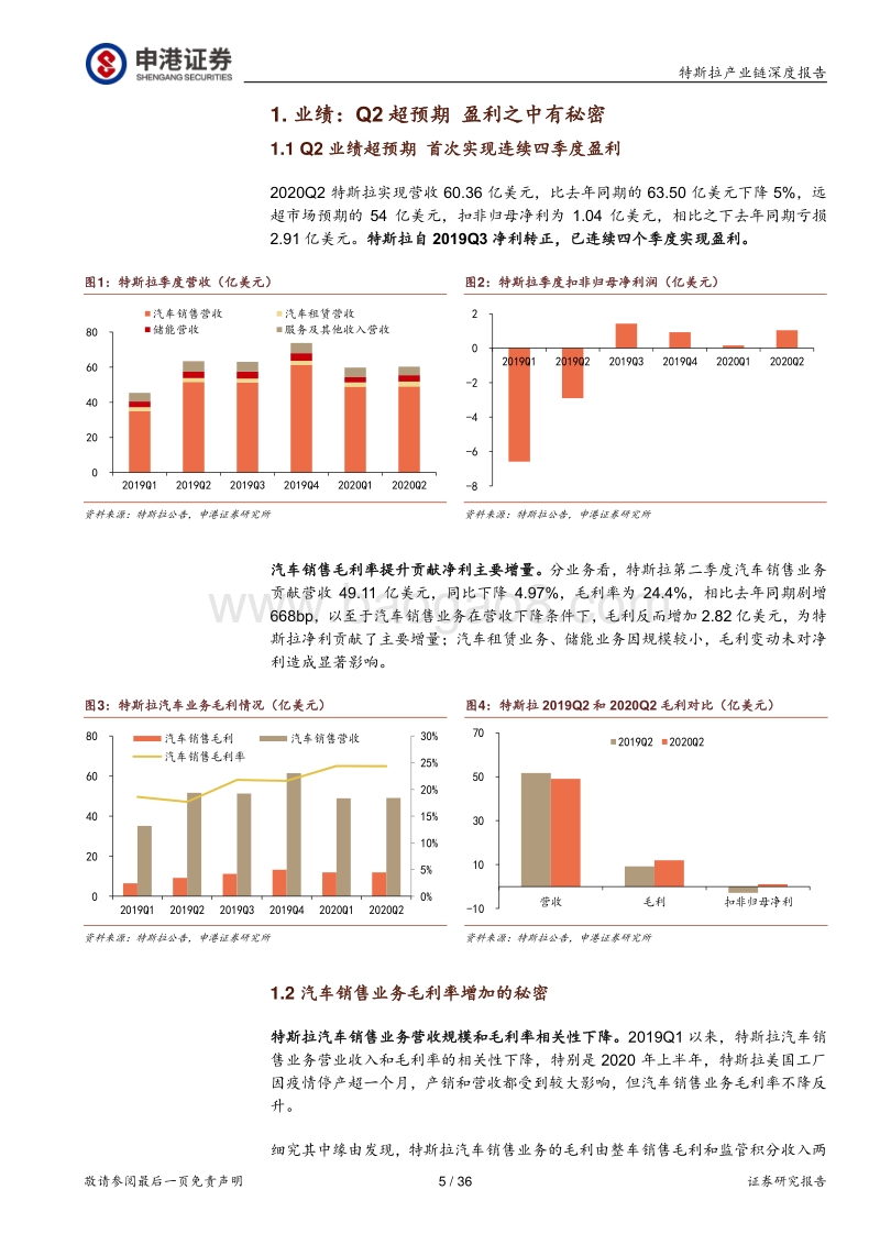 特斯拉产业链：超预期渐成常态，产业链将再起东风.pdf_第5页