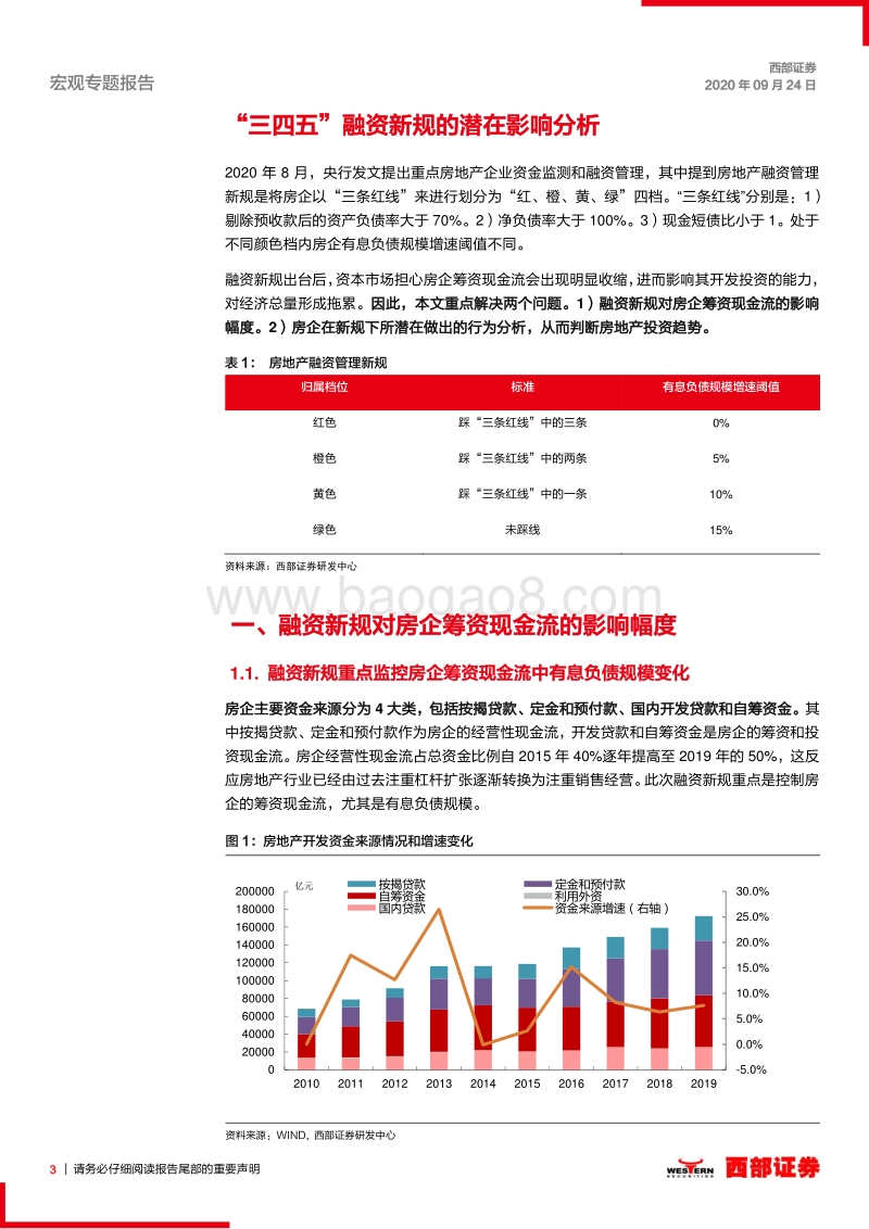 宏观经济之地产研究专题之二：地产融资新规的潜在影响分析.pdf_第3页