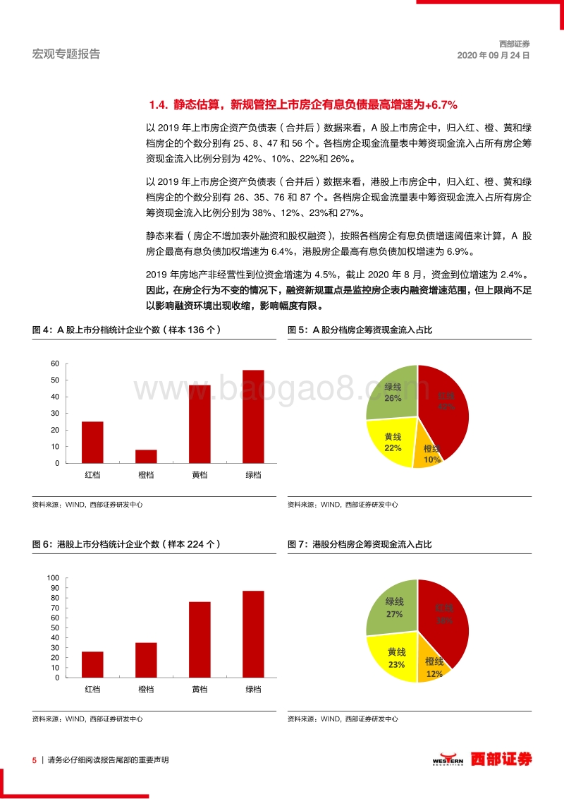 宏观经济之地产研究专题之二：地产融资新规的潜在影响分析.pdf_第5页