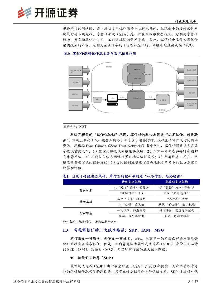 零信任：网络安全理念的重塑.pdf_第5页