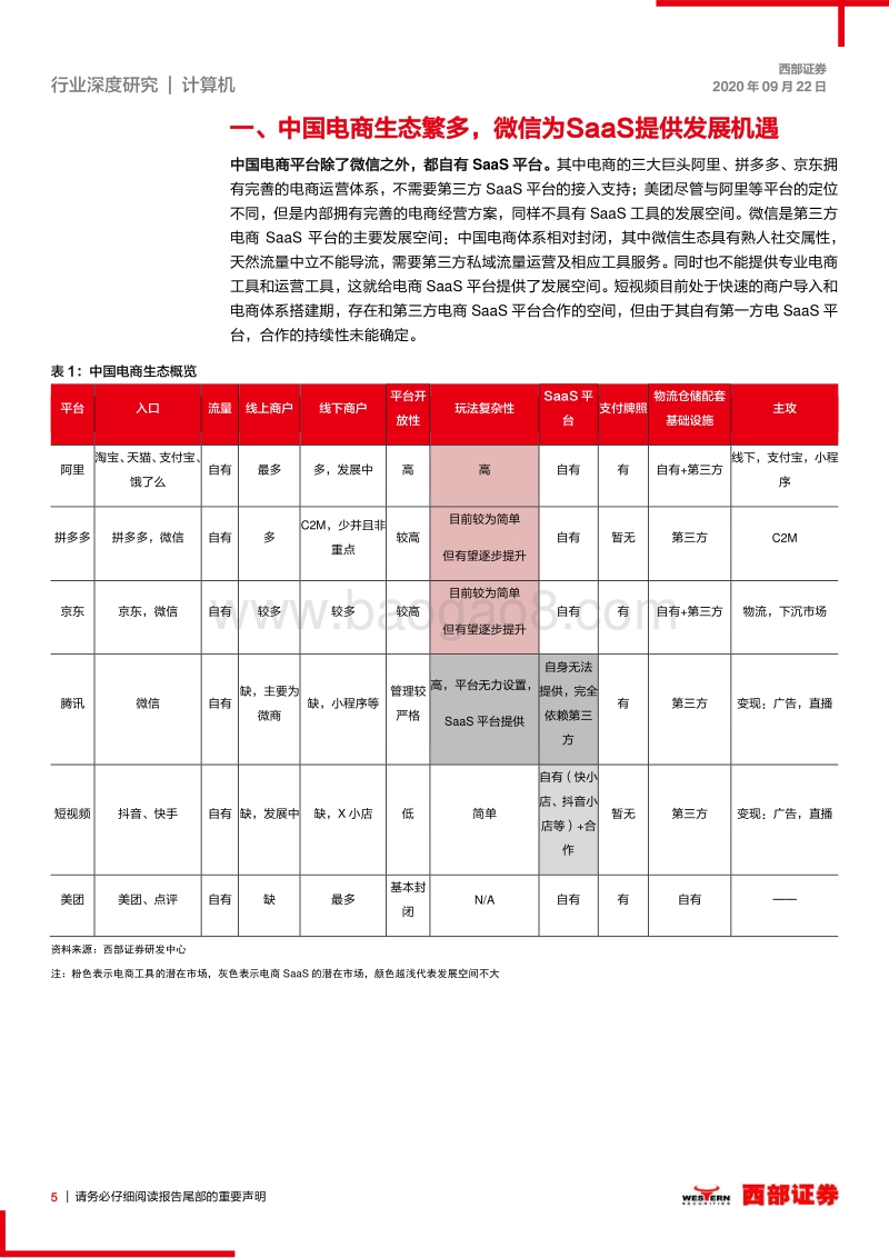 加速视频化、电商化，第三方SaaS平台畅享微信电商alpha（上）：微信电商呈多样化发展态势，有望拓宽SaaS产业发展空间.pdf_第5页