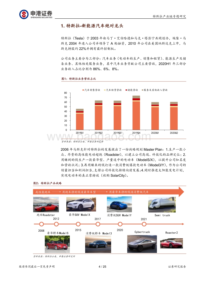特斯拉产业链：汽车科技化变革领军者.pdf_第4页