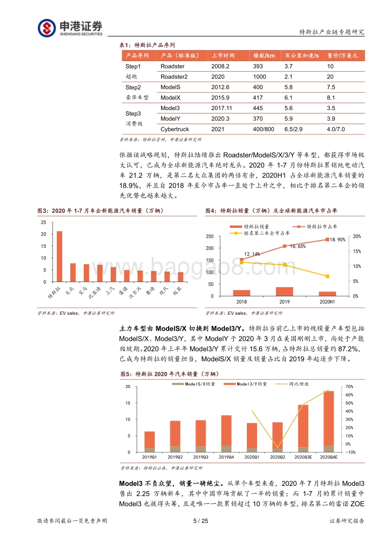 特斯拉产业链：汽车科技化变革领军者.pdf_第5页