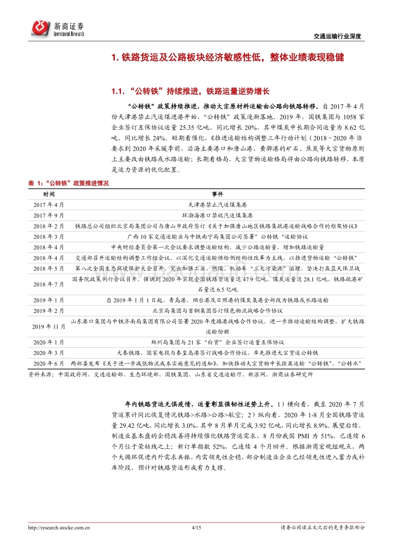 交通运输行业防御性框架专题：“低估值+高股息”逻辑不改，关注头部高速及铁路货运.pdf_第4页