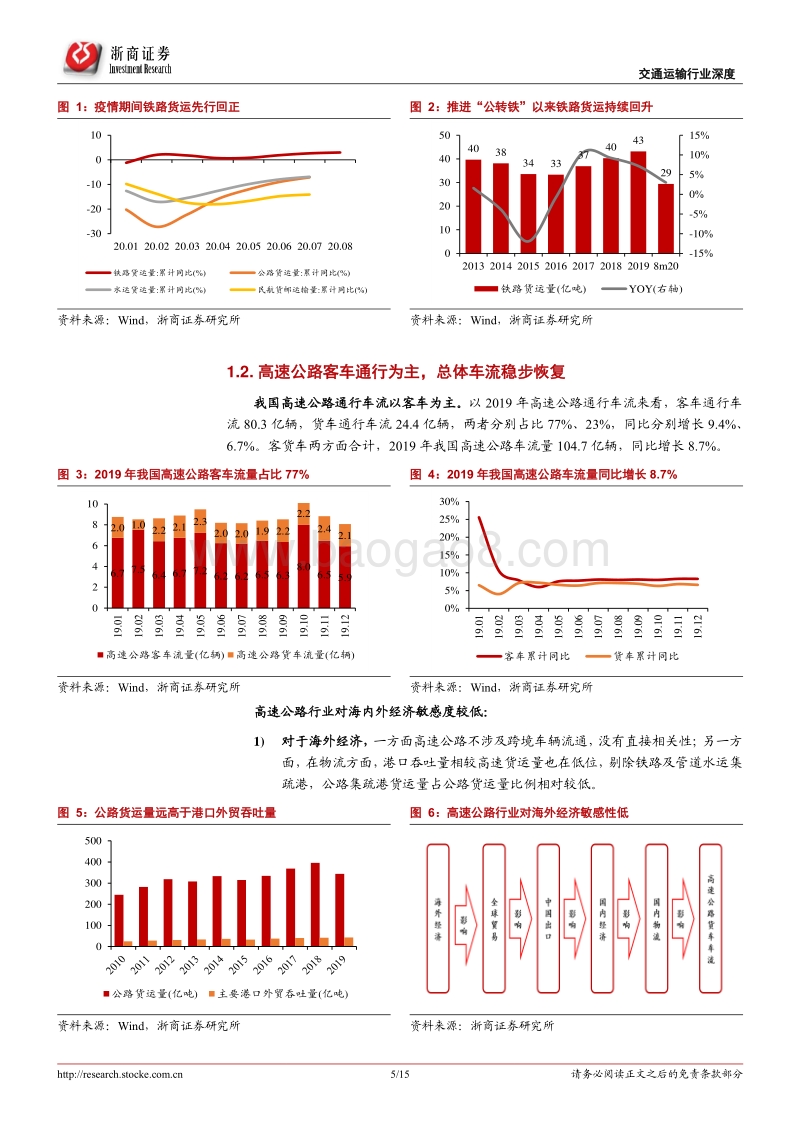 交通运输行业防御性框架专题：“低估值+高股息”逻辑不改，关注头部高速及铁路货运.pdf_第5页