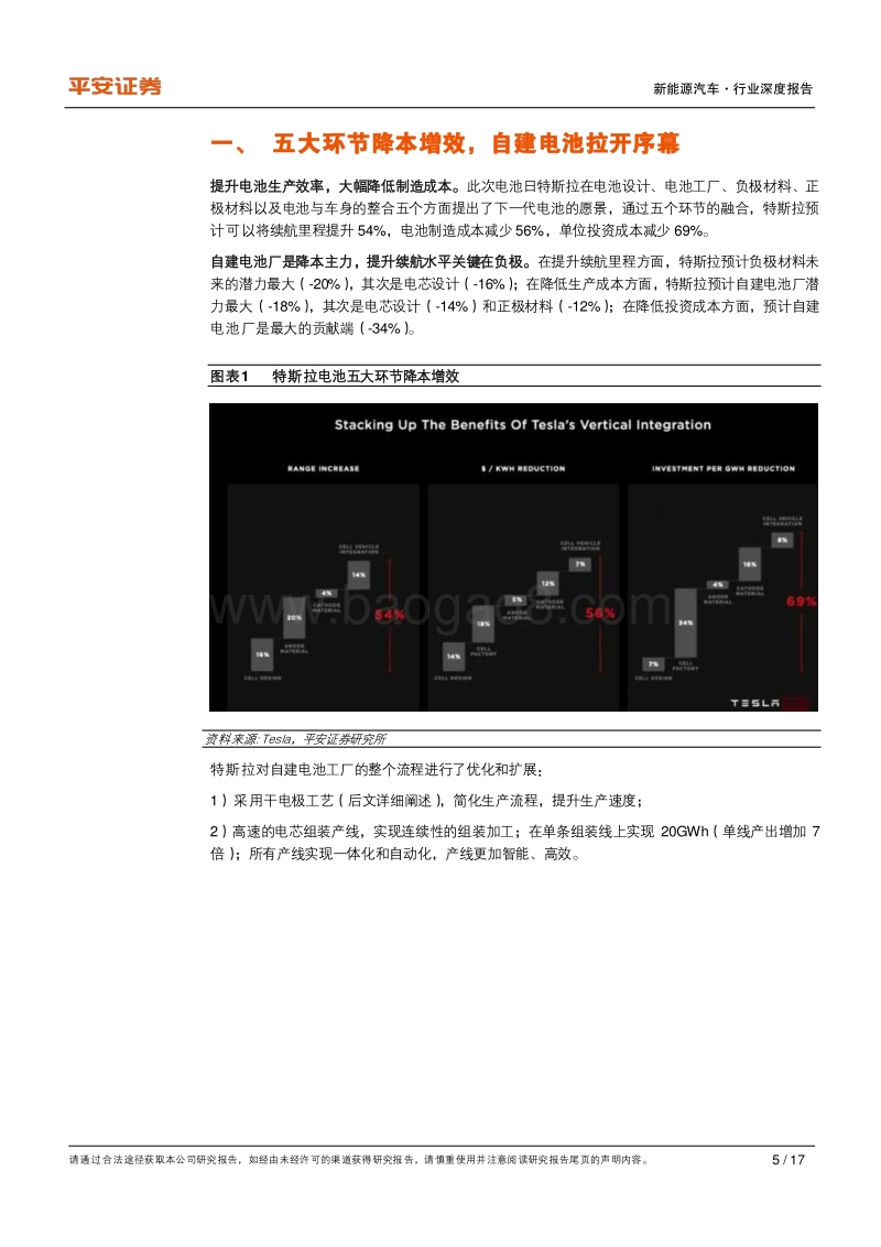 电力设备行业深度报告：特斯拉电池日，不止于想象.pdf_第5页