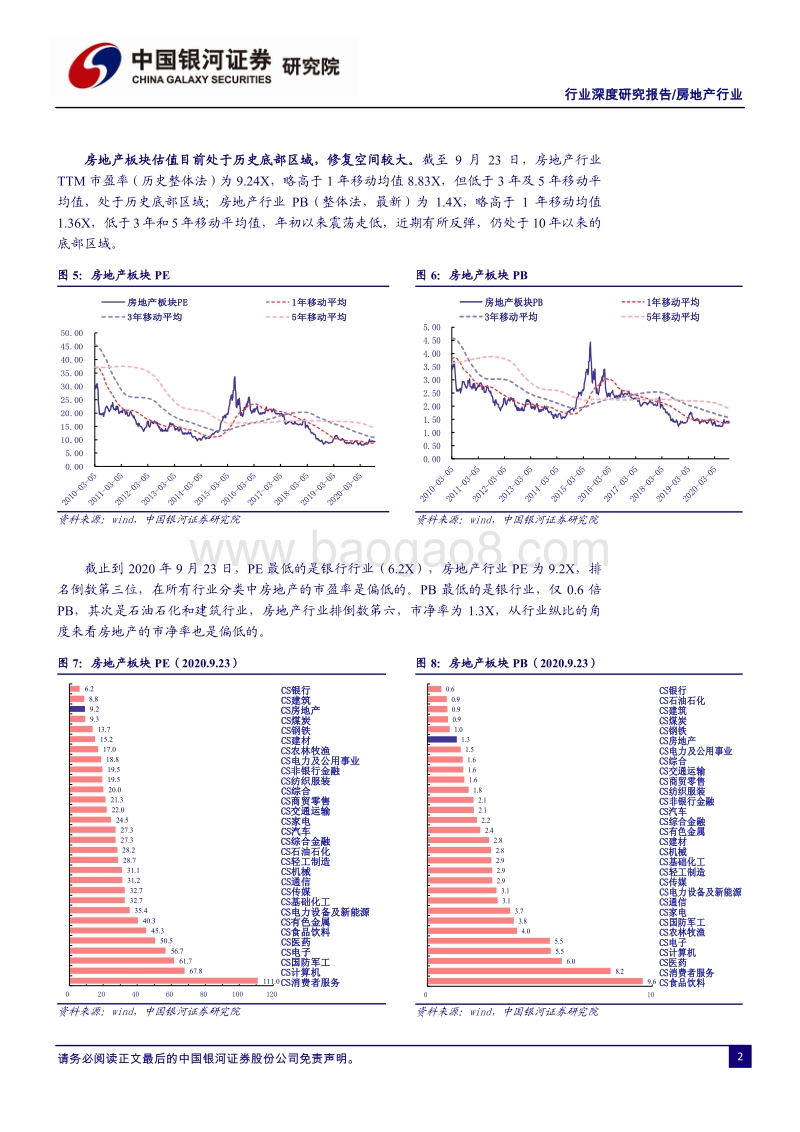房地产行业2020年四季度投资策略.pdf_第4页