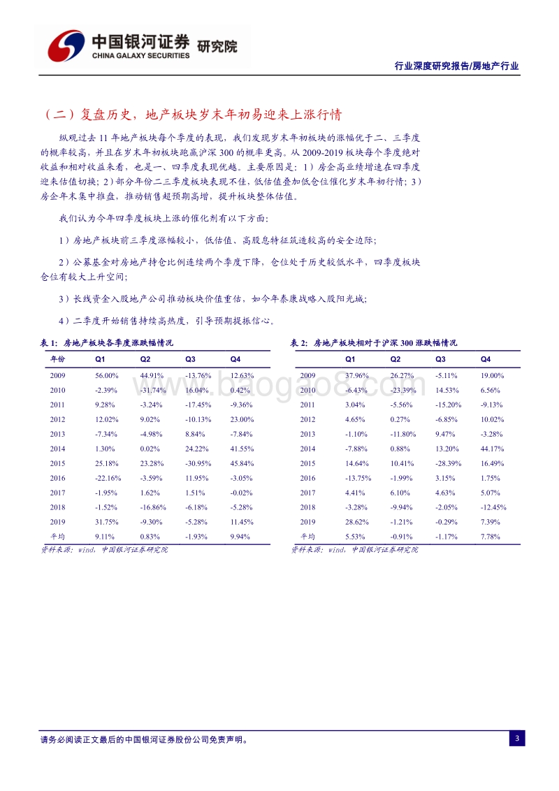 房地产行业2020年四季度投资策略.pdf_第5页