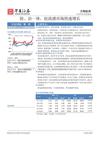生物医药行业研究：防、治一体，抗流感市场快速增长.pdf