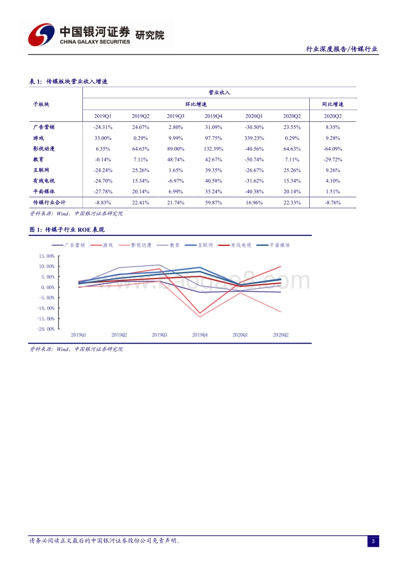 传媒行业2020年四季度策略报告.pdf_第4页