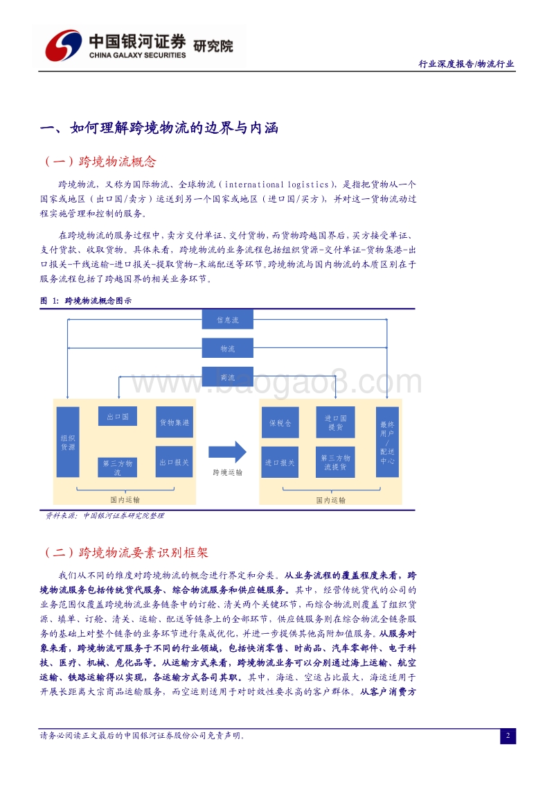 物流行业2020年四季度投资策略.pdf_第3页