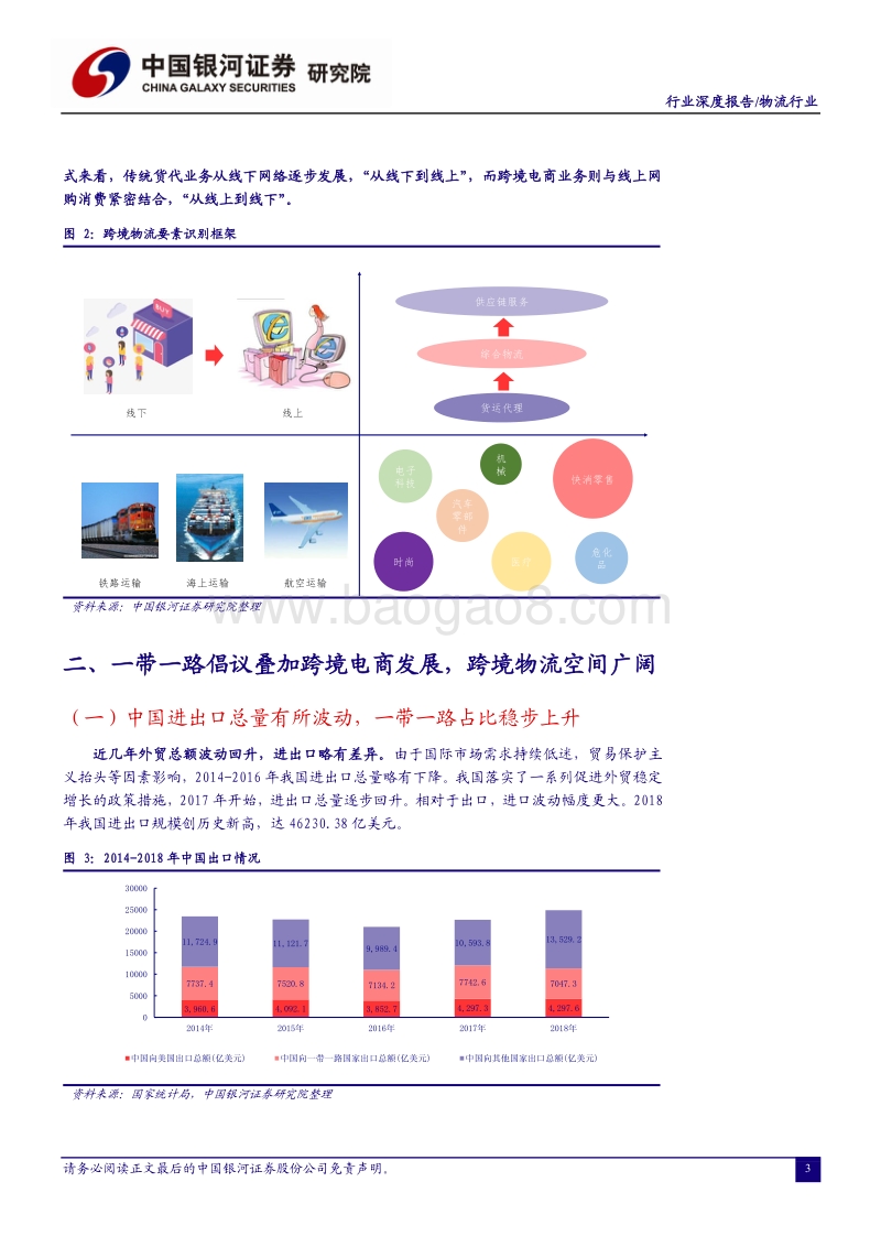 物流行业2020年四季度投资策略.pdf_第4页