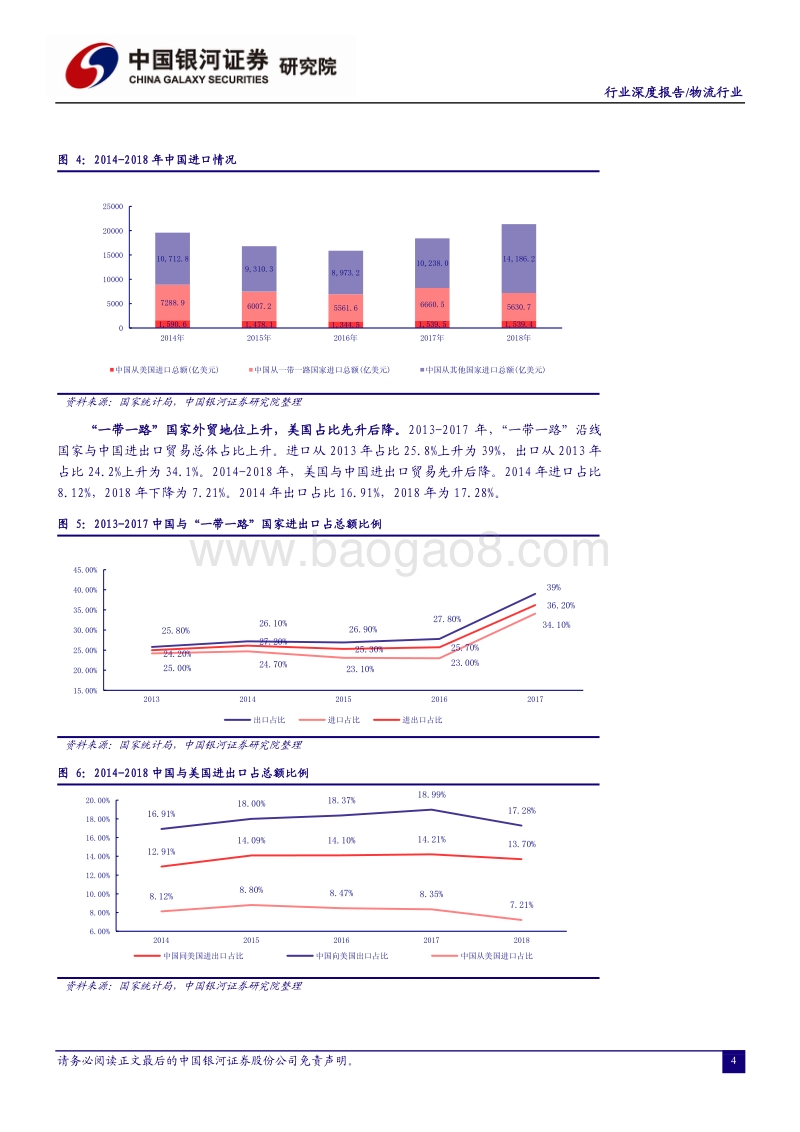 物流行业2020年四季度投资策略.pdf_第5页