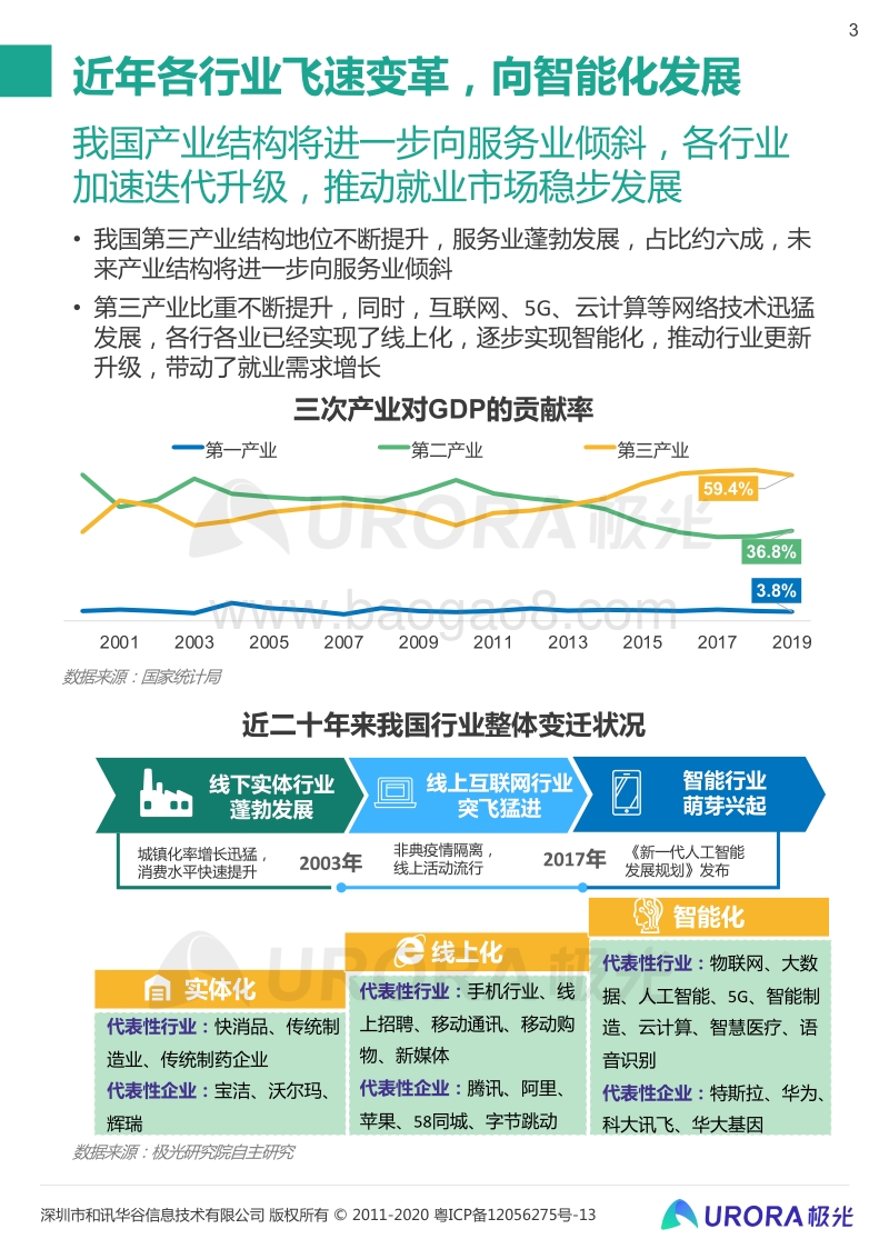 “超职季”招聘行业报告：汇总篇.pdf_第3页