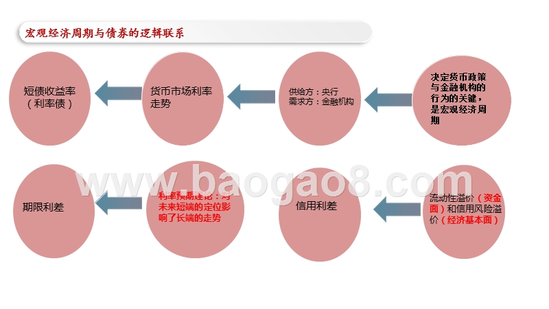 2020-2021年债券分析框架详解报告.pptx_第5页