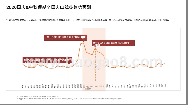 2020-2021国庆＆中秋假期出行预测报告.pptx_第4页