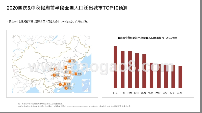 2020-2021国庆＆中秋假期出行预测报告.pptx_第5页