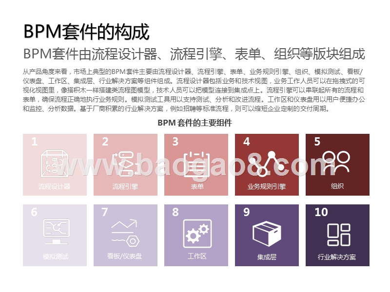 2020-2021中国BPM市场研究报告.pptx_第4页